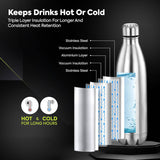 Kashvi Inox Stainless Bottle